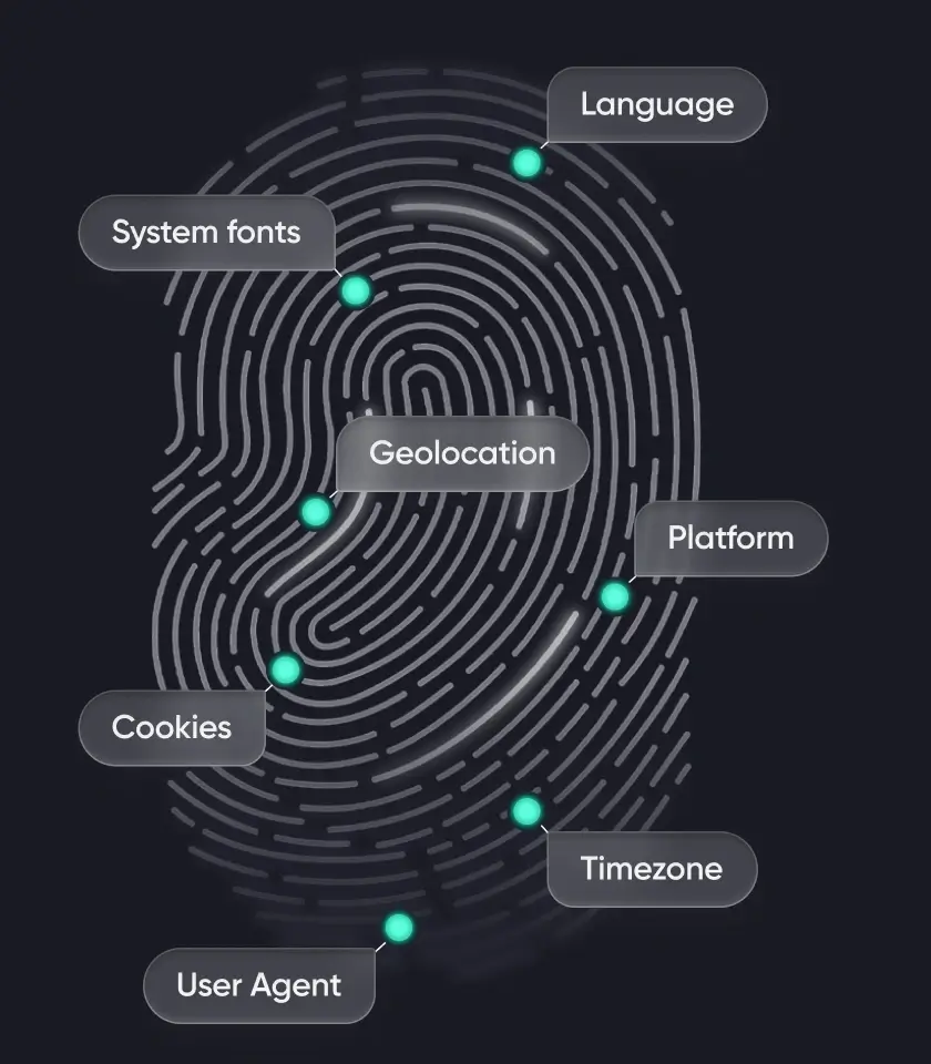 Antidetect